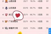 开云体育入口-广东队迎来五连胜，稳固领先优势