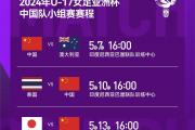 开云APP-包含亚洲杯冠军预测出炉，劲旅豪门胜算高的词条
