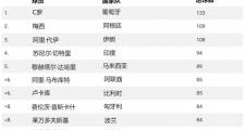 开云体育APP下载-杰出球员在欧洲国家杯比赛中获得了荣誉