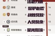 开云体育平台APP-曼联逆袭晋级，战绩出色令人瞩目