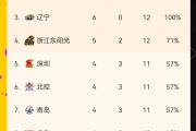 开云下载-关于职业篮球联赛积分榜的最新情况的信息