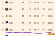 开云体育在线-勇士主场击败马刺终结连败