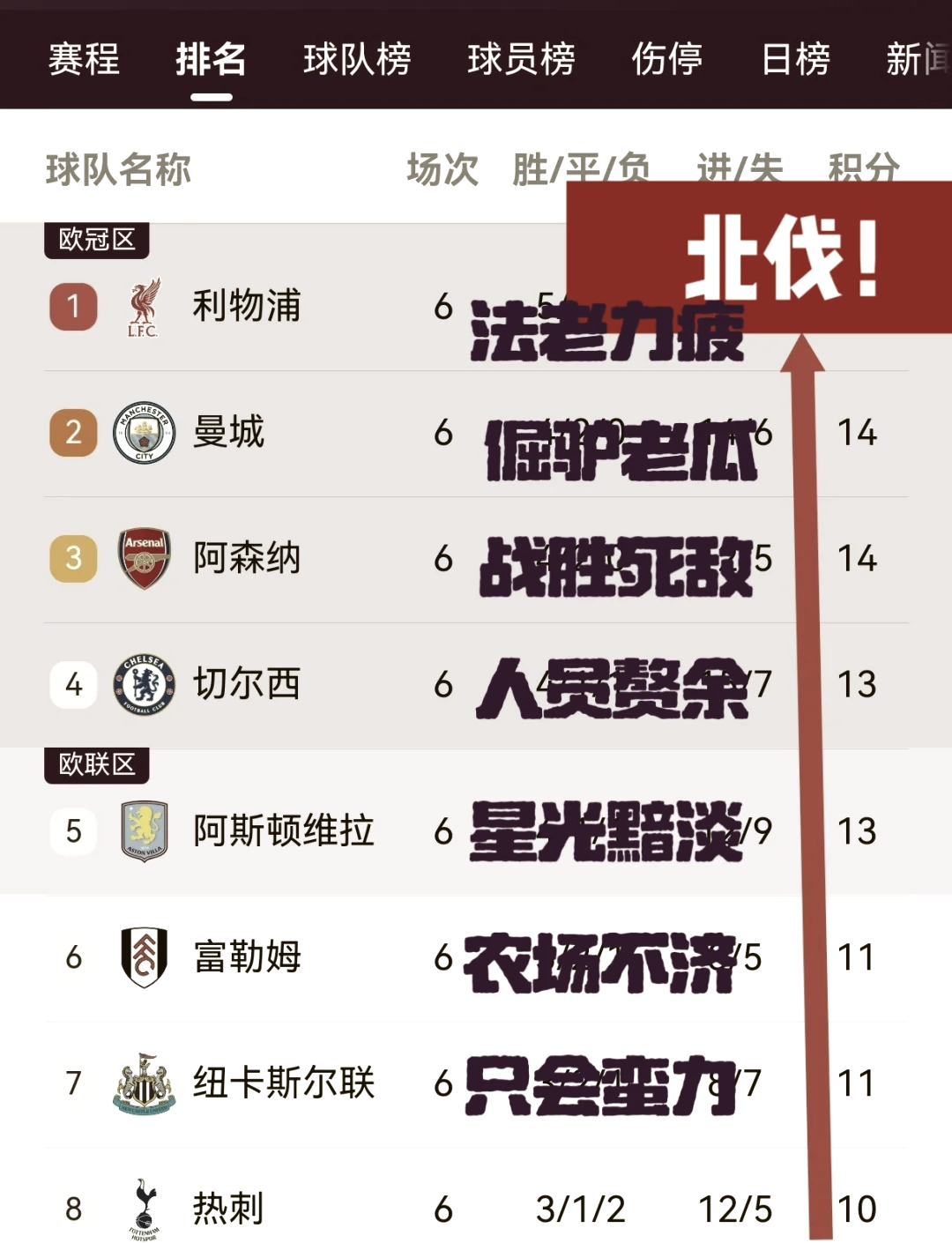 曼联逆袭晋级，战绩出色令人瞩目