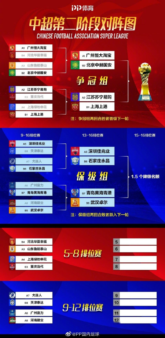 包含精彩对决：恒大PK华夏看谁能展现最佳状态？的词条