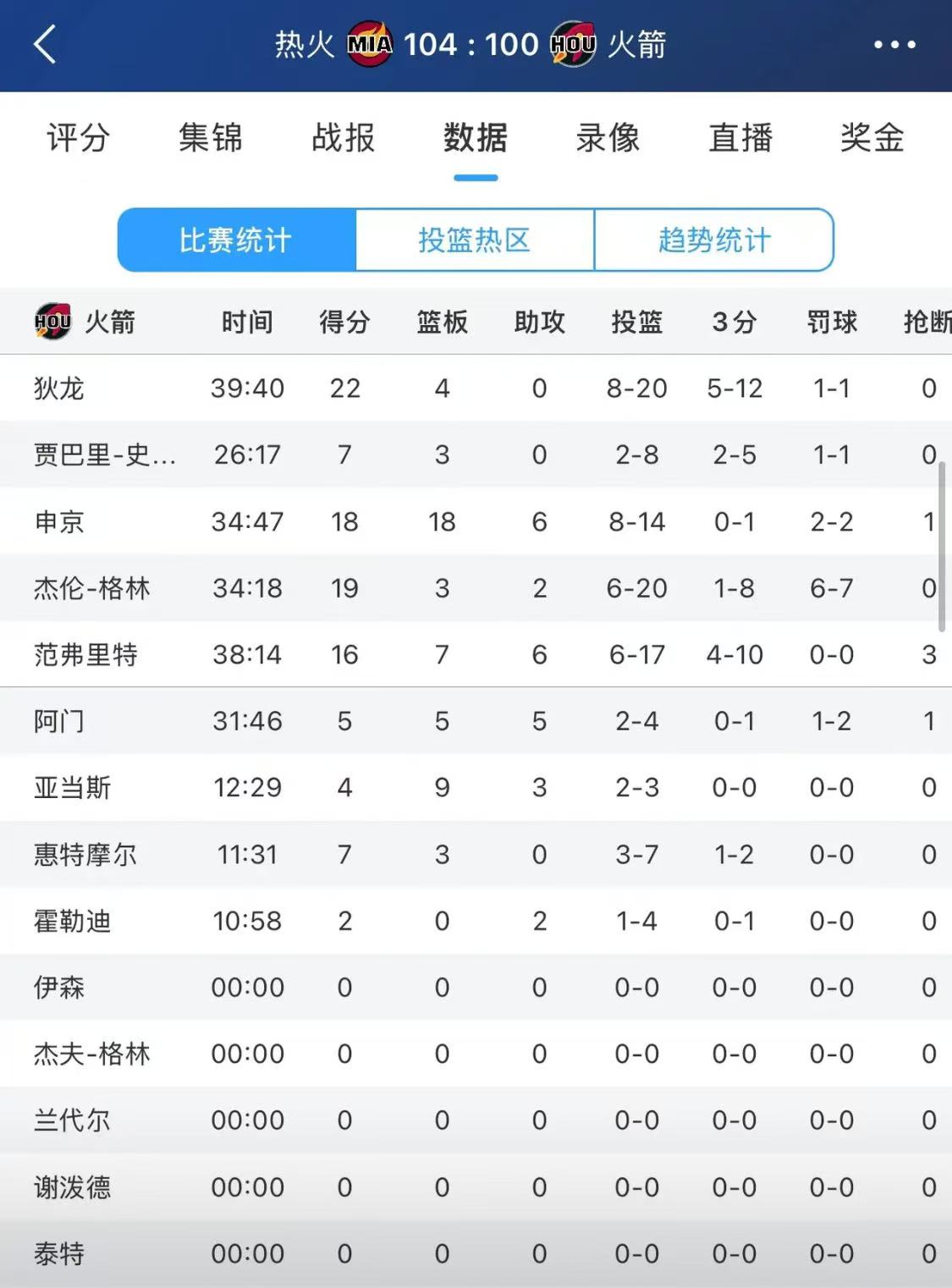 包含热火外线射手状态火热，贡献球队得分的词条