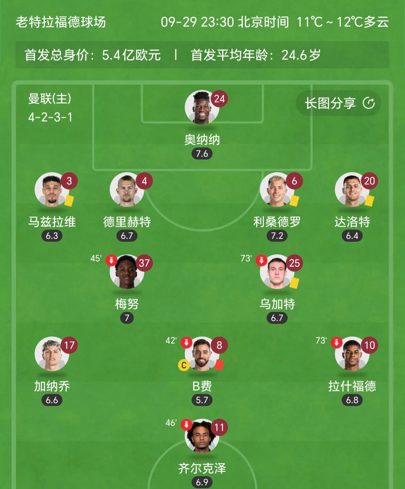 包含曼联大胜，力擒对手稳固联赛前列位置的词条