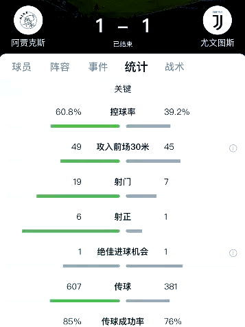 尤文图斯战平阿贾克斯，身份未明