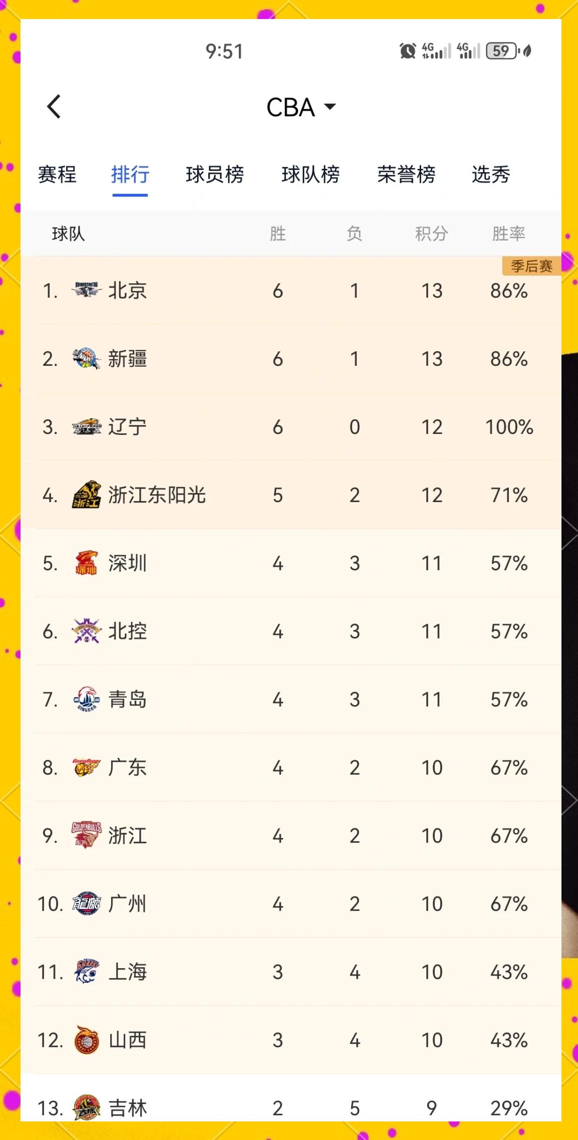 关于职业篮球联赛积分榜的最新情况的信息