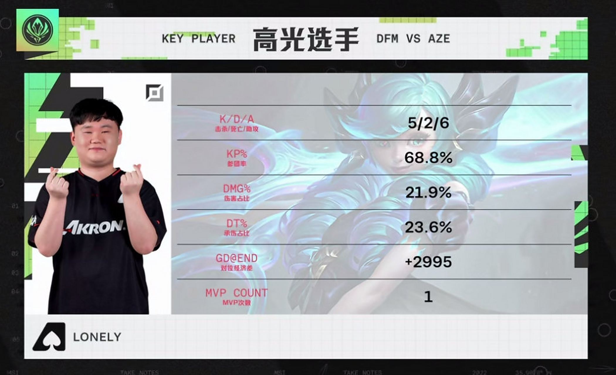 V5险胜DFM，369单局斩获MVP成都决赛之夜2:1（巴黎）