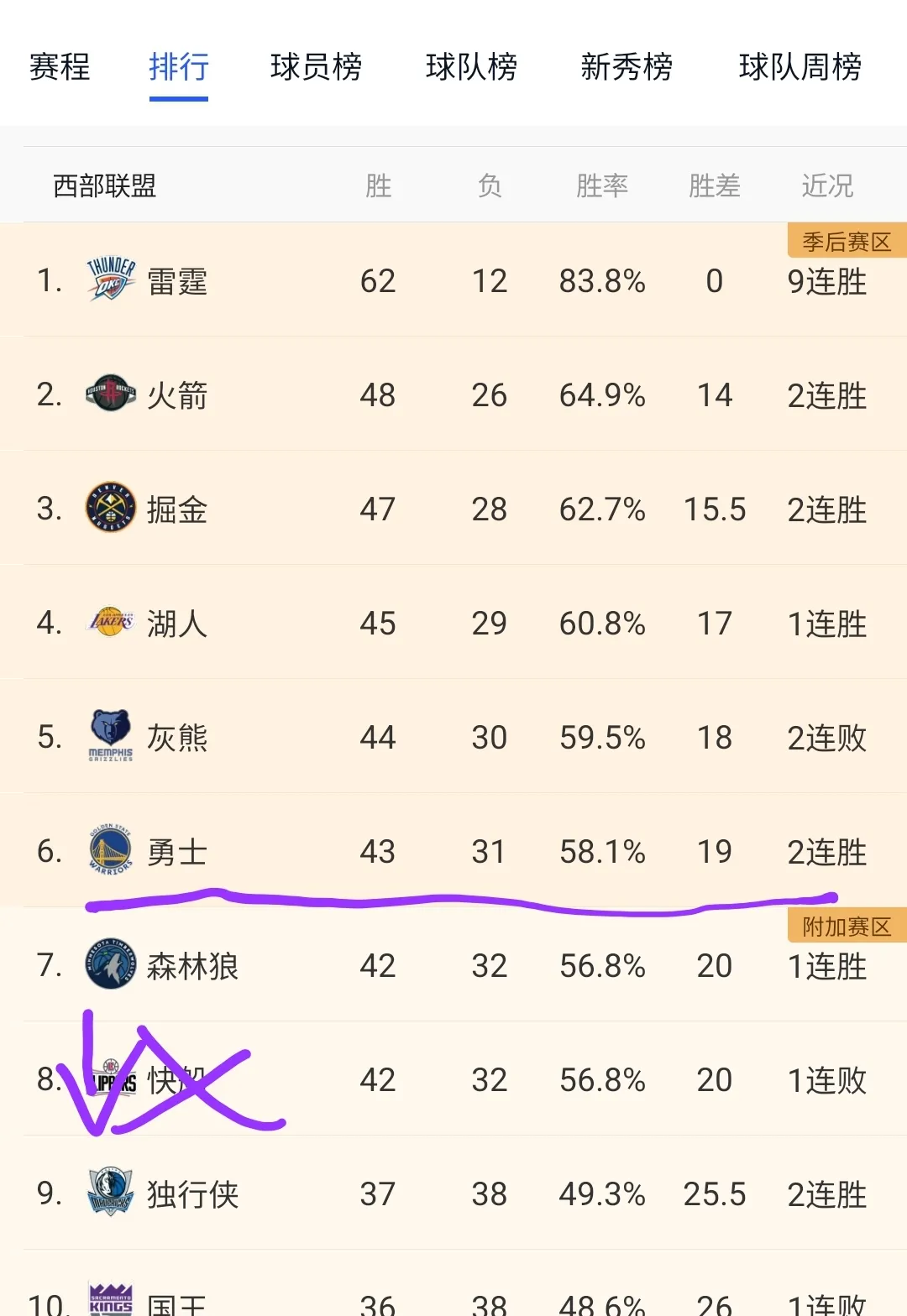 勇士主场击败马刺终结连败