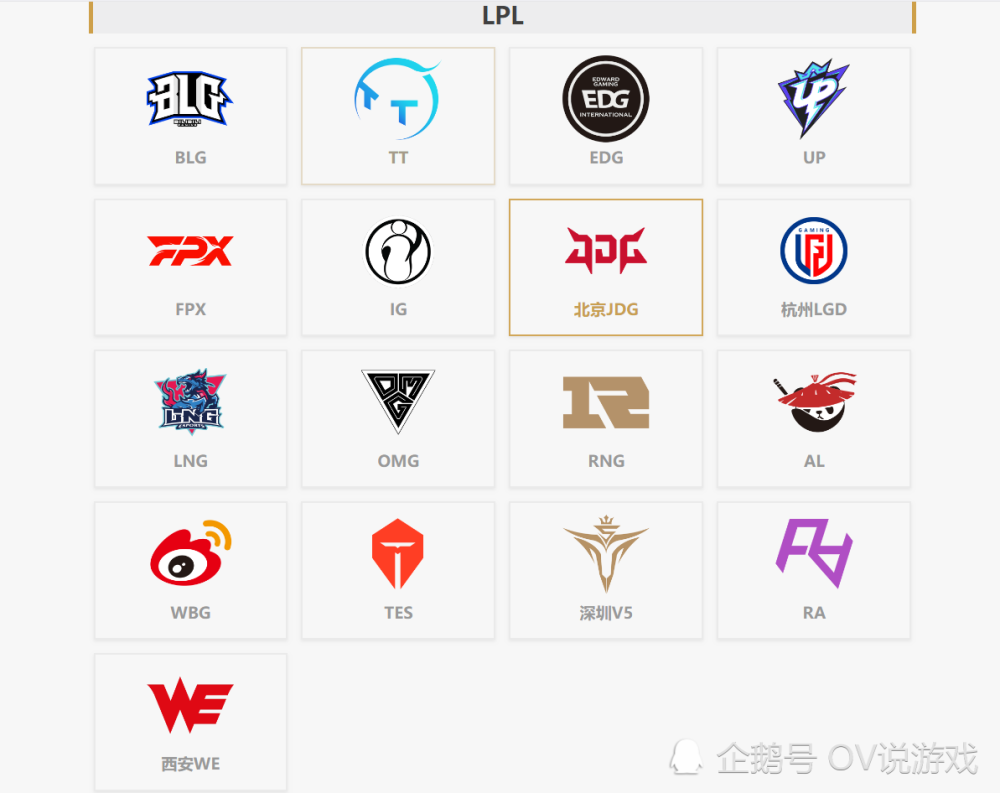 终极之夜!LPL冠军悬念即将揭晓 终极之夜!LPL冠军悬念即将揭晓