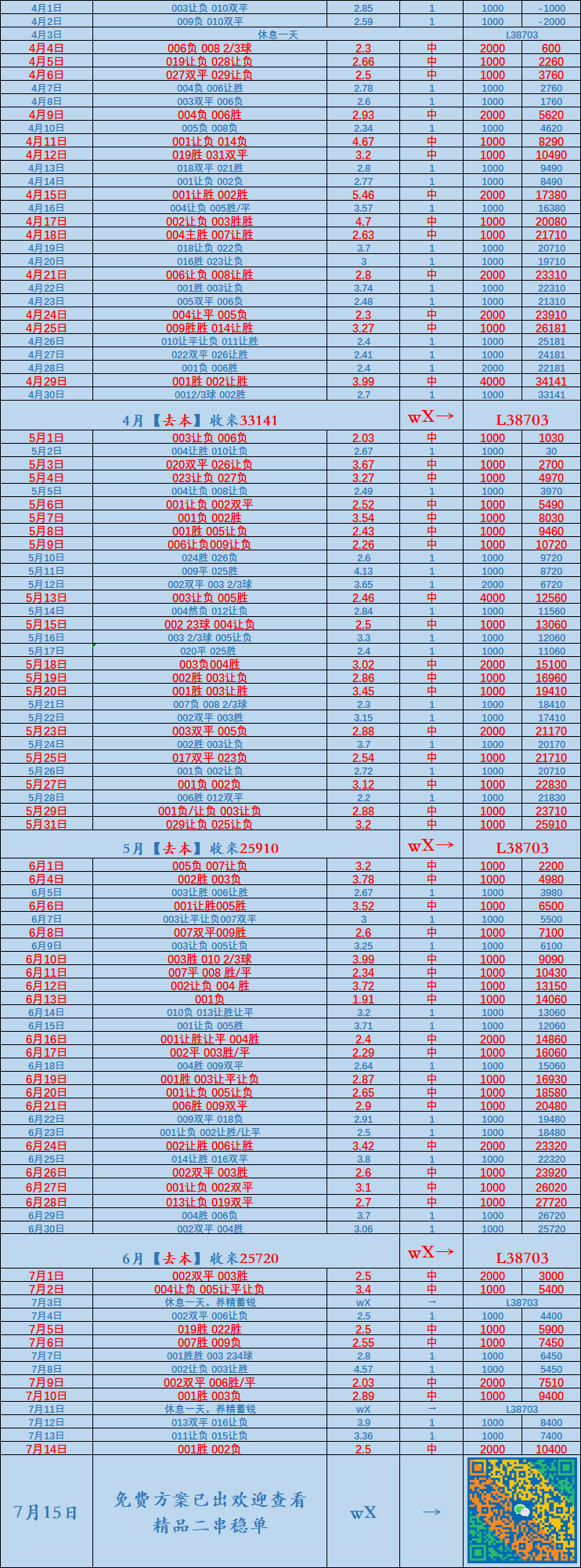 比分分析官方发布赛后数据，表现引争议的简单介绍