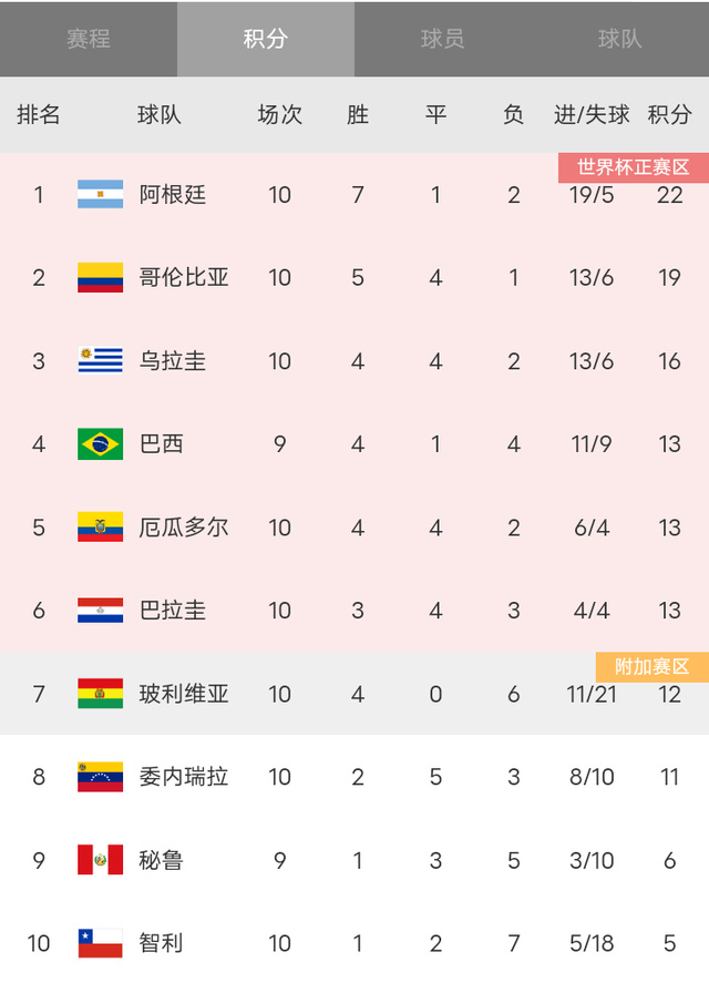 美洲杯选手爆冷获胜，专家预测失准