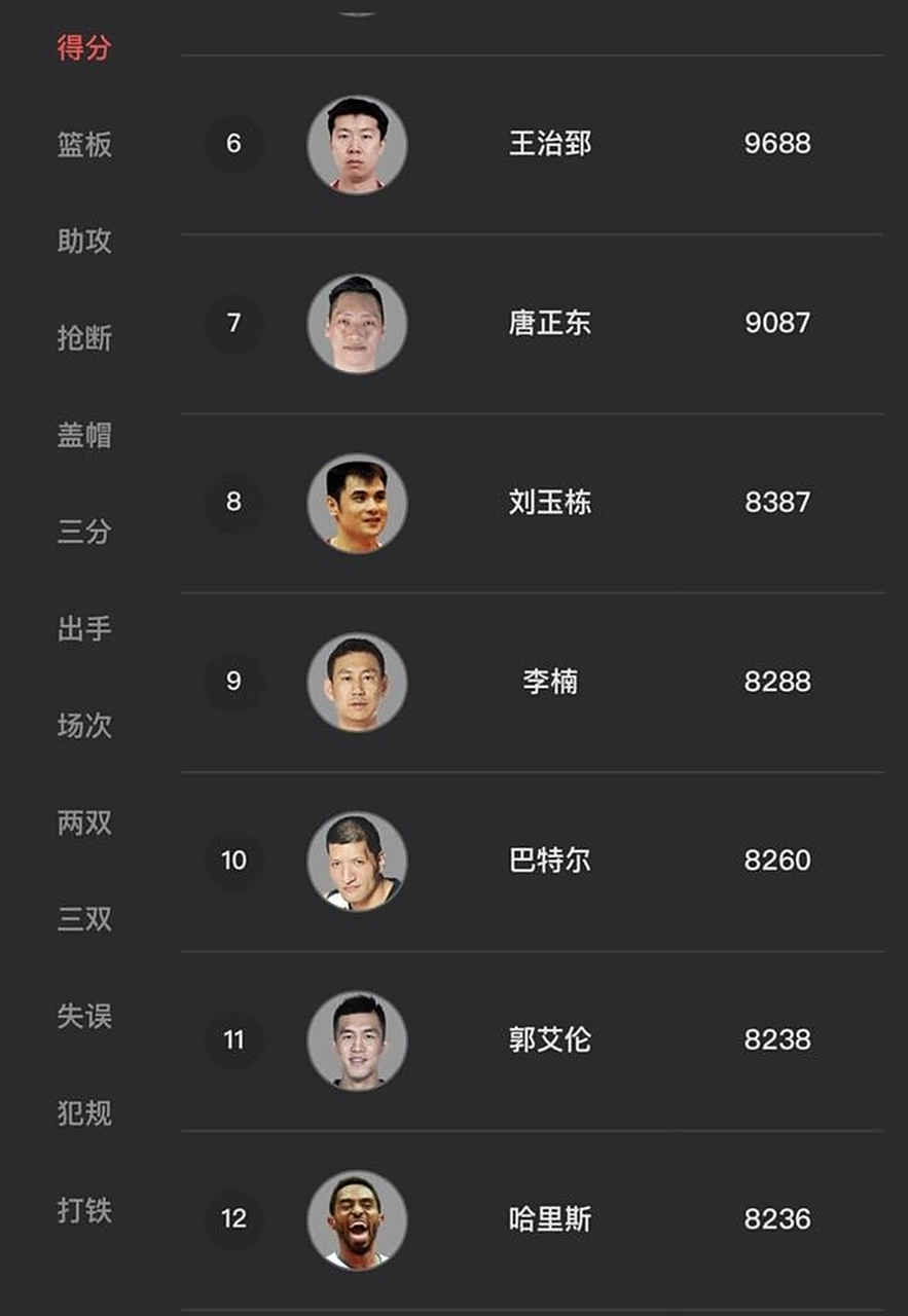 公牛完胜辽宁队,郭艾伦刷新纪录 公牛完胜辽宁队,郭艾伦刷新纪录